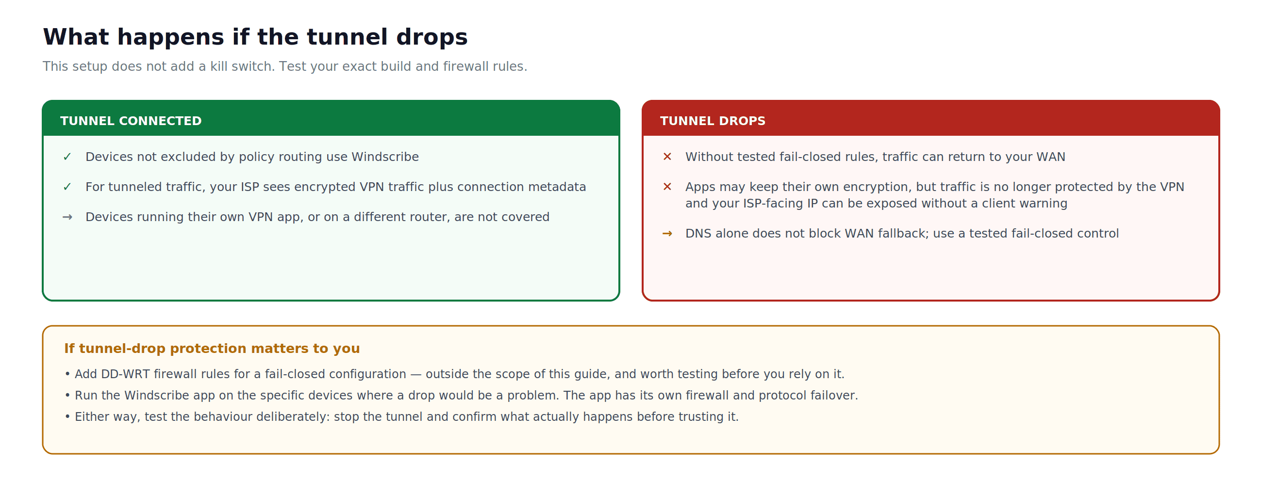 Verhalten von DD-WRT bei einem Tunnelabbruch ohne getestete Fail-Closed-Firewallregeln