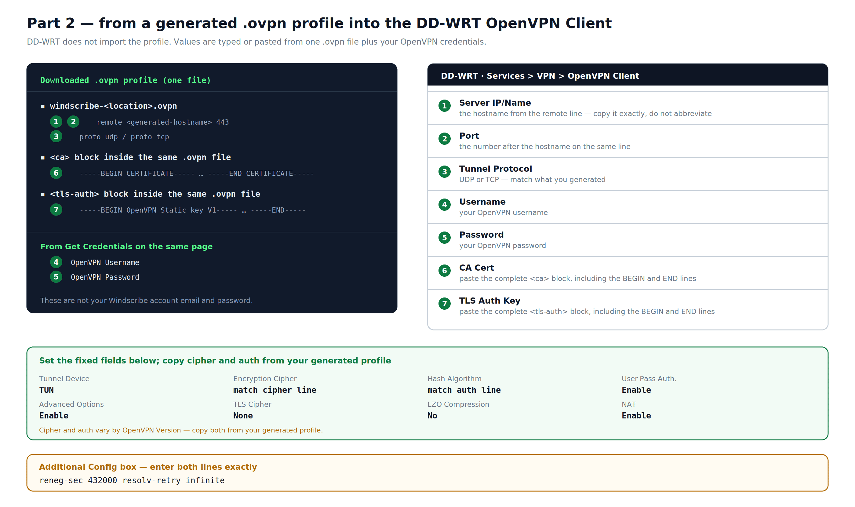 Zuordnung eines generierten Windscribe OpenVPN-Profils zu DD-WRT-Feldern