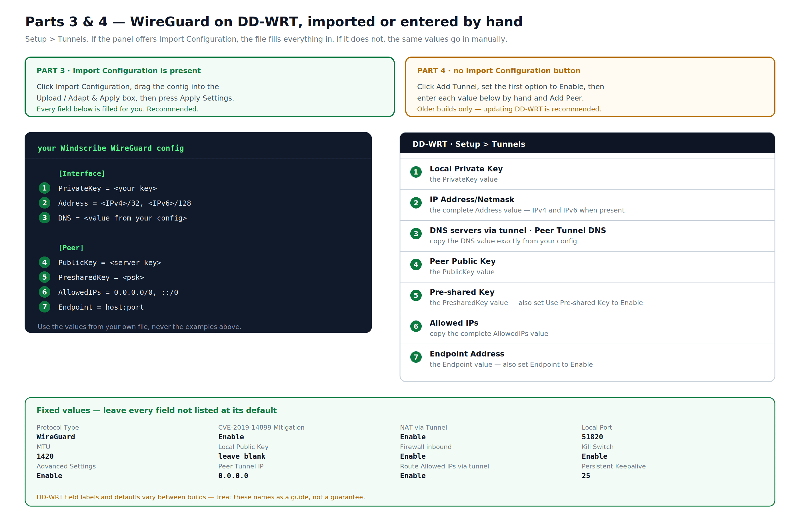 Ein generiertes Windscribe WireGuard-Profil auf DD-WRT-Felder abbilden